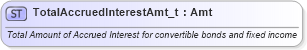 XSD Diagram of TotalAccruedInterestAmt_t in schema fixml-fields-base-5-0-sp2_xsd (Financial Information eXchange (FIX))