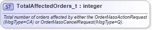 XSD Diagram of TotalAffectedOrders_t in schema fixml-fields-base-5-0-sp2_xsd (Financial Information eXchange (FIX))