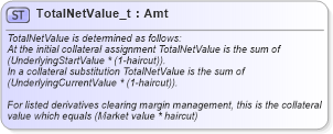 XSD Diagram of TotalNetValue_t in schema fixml-fields-base-5-0-sp2_xsd (Financial Information eXchange (FIX))