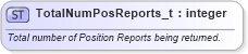 XSD Diagram of TotalNumPosReports_t in schema fixml-fields-base-5-0-sp2_xsd (Financial Information eXchange (FIX))
