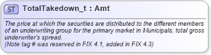 XSD Diagram of TotalTakedown_t in schema fixml-fields-base-5-0-sp2_xsd (Financial Information eXchange (FIX))
