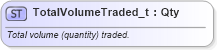 XSD Diagram of TotalVolumeTraded_t in schema fixml-fields-base-5-0-sp2_xsd (Financial Information eXchange (FIX))