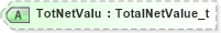 XSD Diagram of TotNetValu in schema fixml-collateral-base-5-0-sp2_xsd (Financial Information eXchange (FIX))