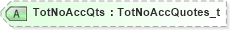XSD Diagram of TotNoAccQts in schema fixml-quotation-base-5-0-sp2_xsd (Financial Information eXchange (FIX))