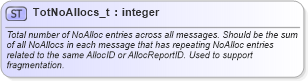 XSD Diagram of TotNoAllocs_t in schema fixml-fields-base-5-0-sp2_xsd (Financial Information eXchange (FIX))