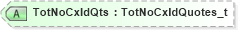 XSD Diagram of TotNoCxldQts in schema fixml-quotation-base-5-0-sp2_xsd (Financial Information eXchange (FIX))