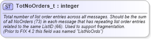XSD Diagram of TotNoOrders_t in schema fixml-fields-base-5-0-sp2_xsd (Financial Information eXchange (FIX))