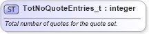 XSD Diagram of TotNoQuoteEntries_t in schema fixml-fields-base-5-0-sp2_xsd (Financial Information eXchange (FIX))