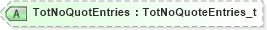 XSD Diagram of TotNoQuotEntries in schema fixml-quotation-base-5-0-sp2_xsd (Financial Information eXchange (FIX))