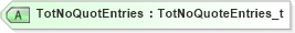 XSD Diagram of TotNoQuotEntries in schema fixml-quotation-base-5-0-sp2_xsd (Financial Information eXchange (FIX))