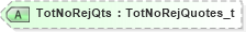 XSD Diagram of TotNoRejQts in schema fixml-quotation-base-5-0-sp2_xsd (Financial Information eXchange (FIX))