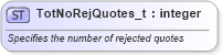 XSD Diagram of TotNoRejQuotes_t in schema fixml-fields-base-5-0-sp2_xsd (Financial Information eXchange (FIX))
