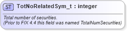 XSD Diagram of TotNoRelatedSym_t in schema fixml-fields-base-5-0-sp2_xsd (Financial Information eXchange (FIX))