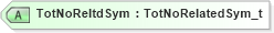 XSD Diagram of TotNoReltdSym in schema fixml-listorders-base-5-0-sp2_xsd (Financial Information eXchange (FIX))