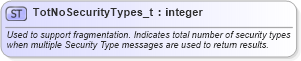 XSD Diagram of TotNoSecurityTypes_t in schema fixml-fields-base-5-0-sp2_xsd (Financial Information eXchange (FIX))