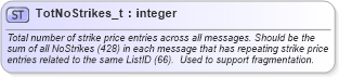 XSD Diagram of TotNoStrikes_t in schema fixml-fields-base-5-0-sp2_xsd (Financial Information eXchange (FIX))