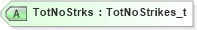 XSD Diagram of TotNoStrks in schema fixml-listorders-base-5-0-sp2_xsd (Financial Information eXchange (FIX))