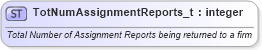 XSD Diagram of TotNumAssignmentReports_t in schema fixml-fields-base-5-0-sp2_xsd (Financial Information eXchange (FIX))