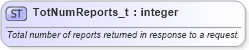XSD Diagram of TotNumReports_t in schema fixml-fields-base-5-0-sp2_xsd (Financial Information eXchange (FIX))