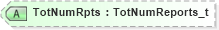 XSD Diagram of TotNumRpts in schema fixml-collateral-base-5-0-sp2_xsd (Financial Information eXchange (FIX))