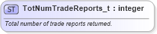 XSD Diagram of TotNumTradeReports_t in schema fixml-fields-base-5-0-sp2_xsd (Financial Information eXchange (FIX))