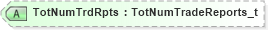 XSD Diagram of TotNumTrdRpts in schema fixml-tradecapture-base-5-0-sp2_xsd (Financial Information eXchange (FIX))
