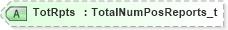 XSD Diagram of TotRpts in schema fixml-positions-base-5-0-sp2_xsd (Financial Information eXchange (FIX))
