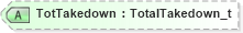 XSD Diagram of TotTakedown in schema fixml-confirmation-base-5-0-sp2_xsd (Financial Information eXchange (FIX))