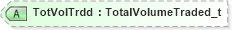 XSD Diagram of TotVolTrdd in schema fixml-components-base-5-0-sp2_xsd (Financial Information eXchange (FIX))