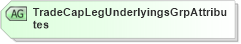 XSD Diagram of TradeCapLegUnderlyingsGrpAttributes in schema fixml-tradecapture-base-5-0-sp2_xsd (Financial Information eXchange (FIX))