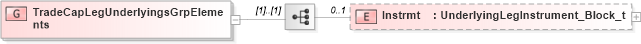XSD Diagram of TradeCapLegUnderlyingsGrpElements in schema fixml-tradecapture-base-5-0-sp2_xsd (Financial Information eXchange (FIX))