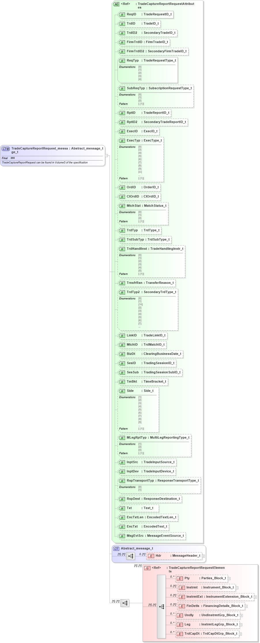 XSD Diagram of TradeCaptureReportRequest_message_t in schema fixml-tradecapture-base-5-0-sp2_xsd (Financial Information eXchange (FIX))