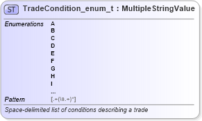 XSD Diagram of TradeCondition_enum_t in schema fixml-fields-base-5-0-sp2_xsd (Financial Information eXchange (FIX))