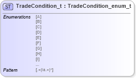 XSD Diagram of TradeCondition_t in schema fixml-fields-impl-5-0-sp2_xsd (Financial Information eXchange (FIX))