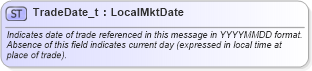 XSD Diagram of TradeDate_t in schema fixml-fields-base-5-0-sp2_xsd (Financial Information eXchange (FIX))