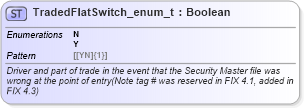 XSD Diagram of TradedFlatSwitch_enum_t in schema fixml-fields-base-5-0-sp2_xsd (Financial Information eXchange (FIX))