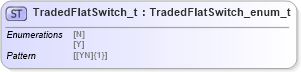 XSD Diagram of TradedFlatSwitch_t in schema fixml-fields-impl-5-0-sp2_xsd (Financial Information eXchange (FIX))