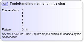 XSD Diagram of TradeHandlingInstr_enum_t in schema fixml-fields-base-5-0-sp2_xsd (Financial Information eXchange (FIX))