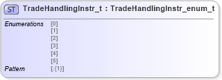 XSD Diagram of TradeHandlingInstr_t in schema fixml-fields-impl-5-0-sp2_xsd (Financial Information eXchange (FIX))