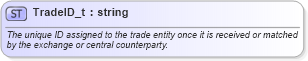 XSD Diagram of TradeID_t in schema fixml-fields-base-5-0-sp2_xsd (Financial Information eXchange (FIX))
