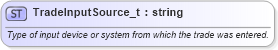 XSD Diagram of TradeInputSource_t in schema fixml-fields-base-5-0-sp2_xsd (Financial Information eXchange (FIX))