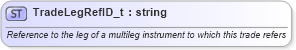 XSD Diagram of TradeLegRefID_t in schema fixml-fields-base-5-0-sp2_xsd (Financial Information eXchange (FIX))