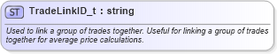 XSD Diagram of TradeLinkID_t in schema fixml-fields-base-5-0-sp2_xsd (Financial Information eXchange (FIX))