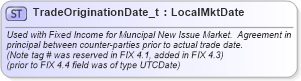 XSD Diagram of TradeOriginationDate_t in schema fixml-fields-base-5-0-sp2_xsd (Financial Information eXchange (FIX))
