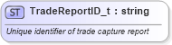 XSD Diagram of TradeReportID_t in schema fixml-fields-base-5-0-sp2_xsd (Financial Information eXchange (FIX))