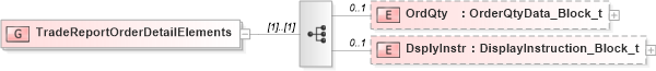 XSD Diagram of TradeReportOrderDetailElements in schema fixml-tradecapture-base-5-0-sp2_xsd (Financial Information eXchange (FIX))