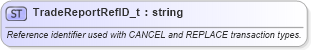 XSD Diagram of TradeReportRefID_t in schema fixml-fields-base-5-0-sp2_xsd (Financial Information eXchange (FIX))