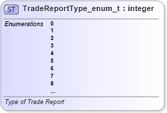 XSD Diagram of TradeReportType_enum_t in schema fixml-fields-base-5-0-sp2_xsd (Financial Information eXchange (FIX))