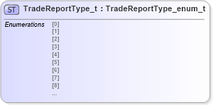 XSD Diagram of TradeReportType_t in schema fixml-fields-impl-5-0-sp2_xsd (Financial Information eXchange (FIX))