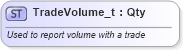 XSD Diagram of TradeVolume_t in schema fixml-fields-base-5-0-sp2_xsd (Financial Information eXchange (FIX))